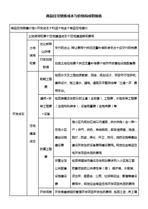 商品住宅销售成本与价格构成明细表