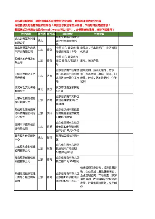 新版全国军创工商企业公司商家名录名单联系方式大全32家