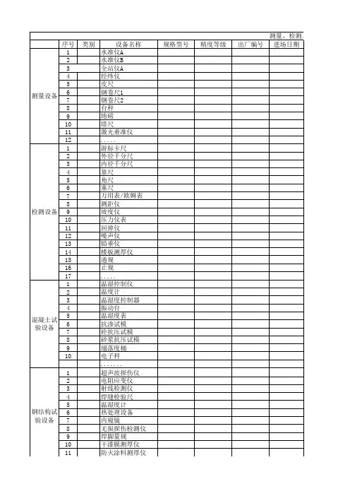 测量、检测与试验计量设备台账