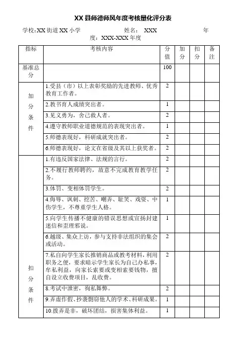 师德师风年度考核量化评分表