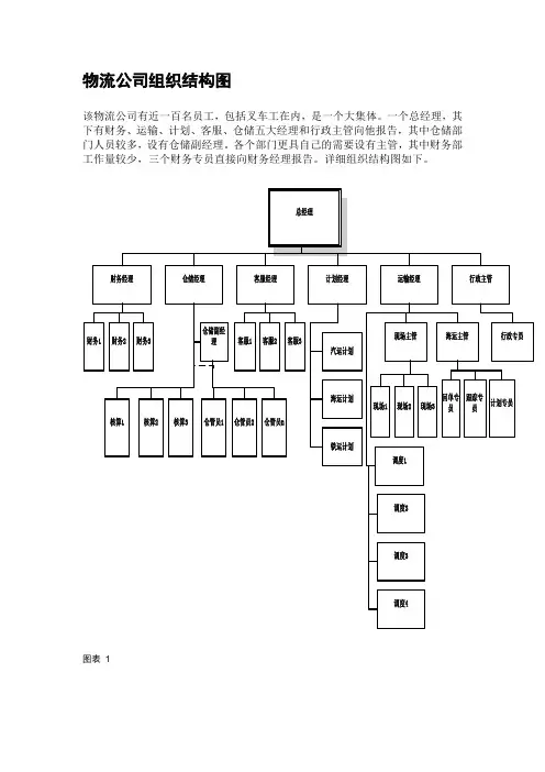 物流公司组织结构图、业务模式