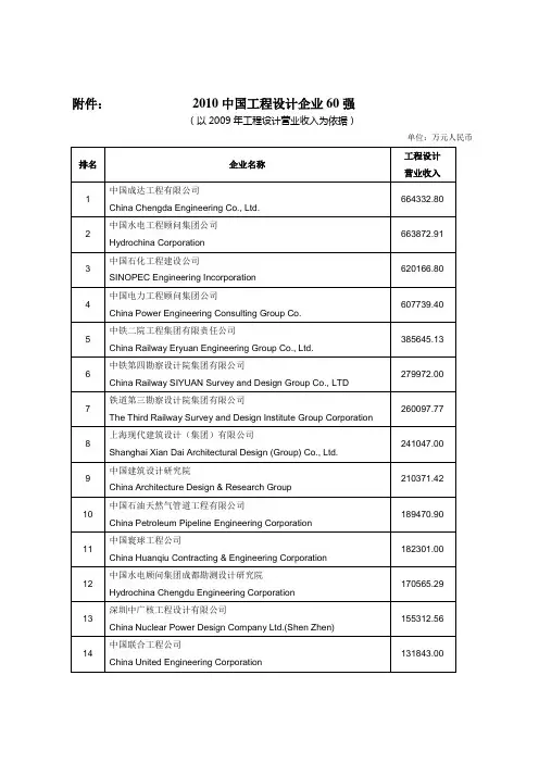 2010中国工程设计企业60强