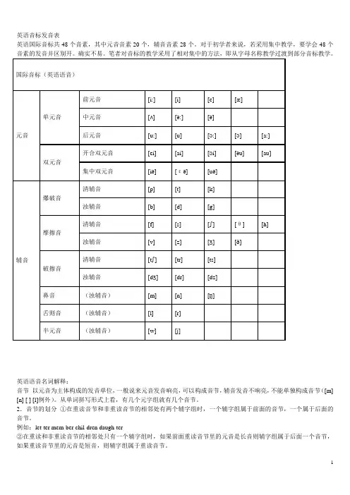 英语音标发音表及发音规则