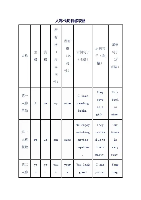 人称代词训练表格