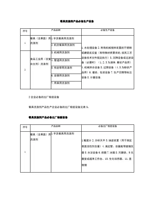 餐具洗涤剂产品基本生产流程