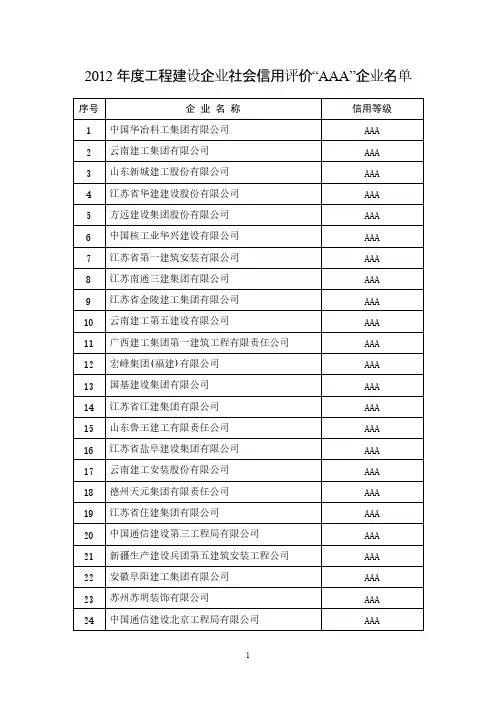 [VIP专享]2012年度工程建设企业社会信用评价“AAA”企业名单