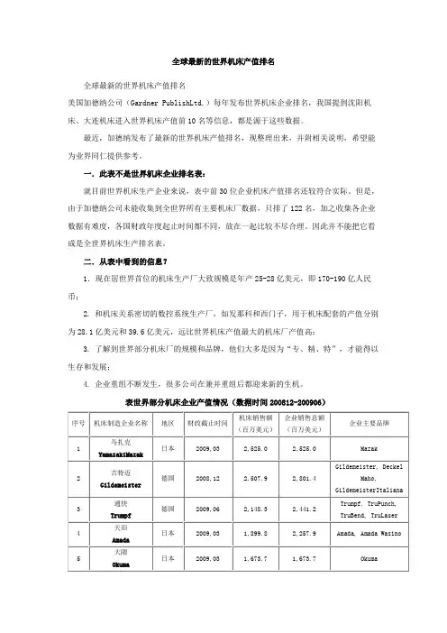 全球最新的世界机床产值排名
