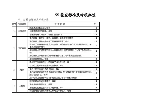 5S检查标准及考核办法