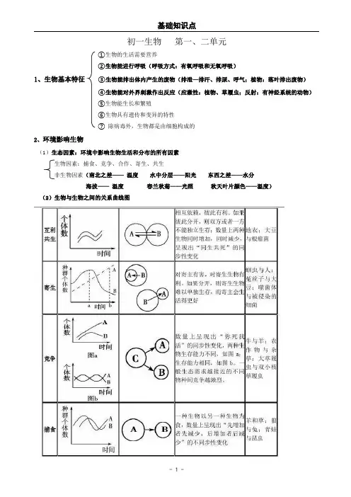 鲁科版生物六年级上册知识点总结