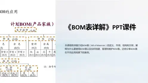 《BOM表详解》课件