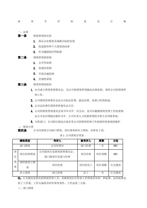 某企业管理咨询公司绩效考核制度文件