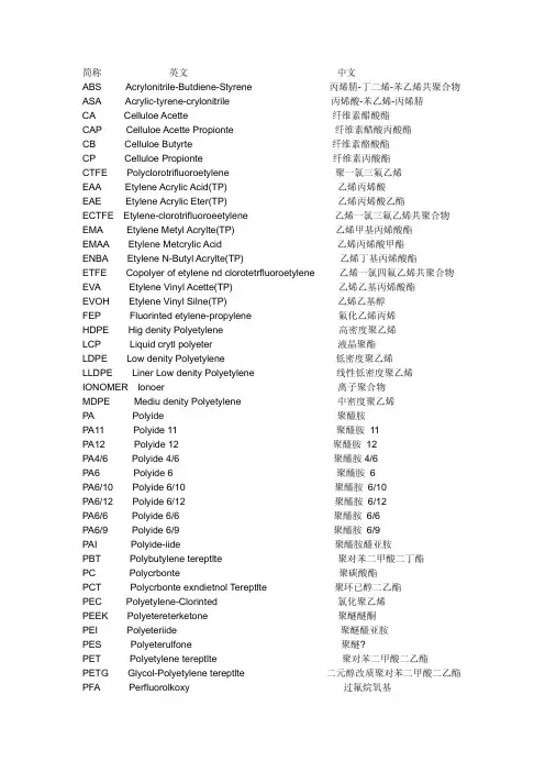 领先材料检测技术有限公司-高分子材料名称及简称
