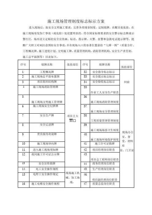 施工现场管理制度标志标示方案