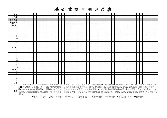 基础体温自测记录表及测试方法