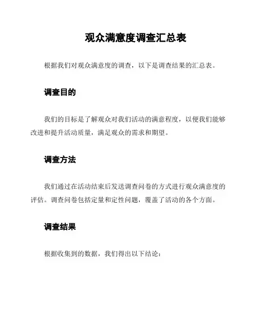 观众满意度调查汇总表