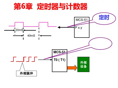 第六章定时器计数器08精品PPT课件