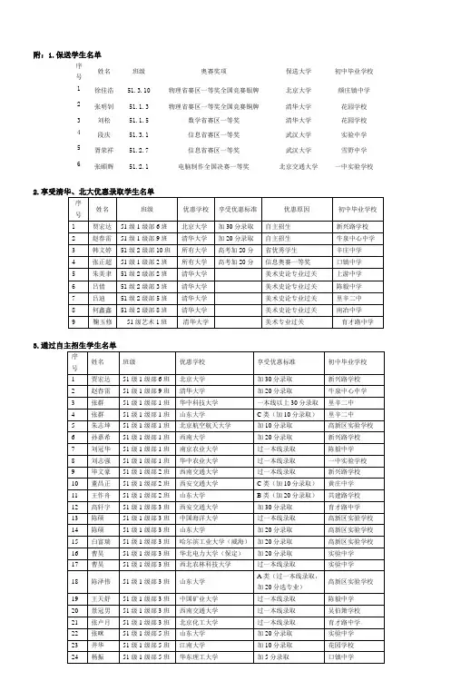 莱芜一中教学成果快报