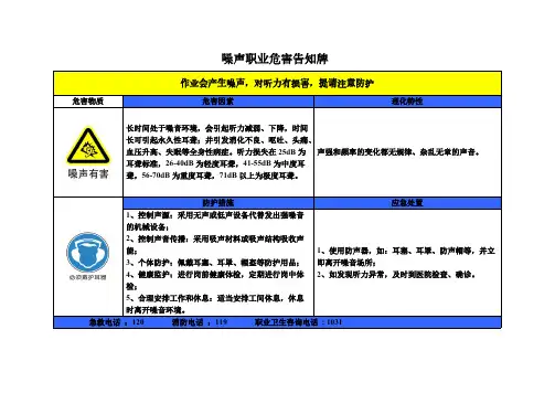 化工厂职业危害告知牌样本
