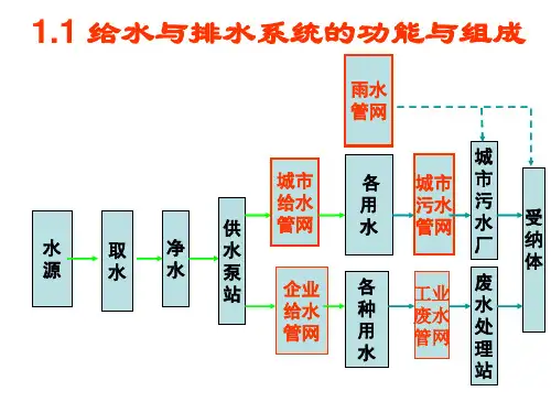 第一章 排水系统的功能、组成与体制