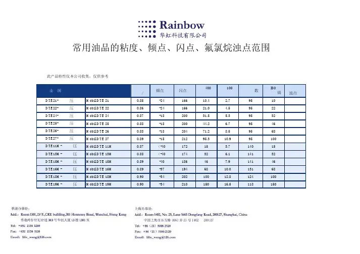 常用油品的粘度
