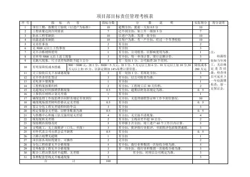 项目部目标责任管理考核表