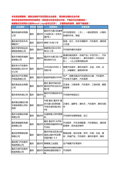 新版重庆市汽车配件制造工商企业公司商家名录名单联系方式大全456家