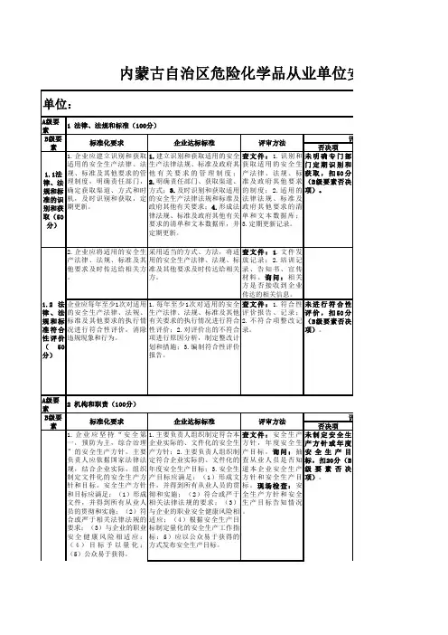 最新 内蒙古自治区危险化学品从业单位安全标准化考核评分表
