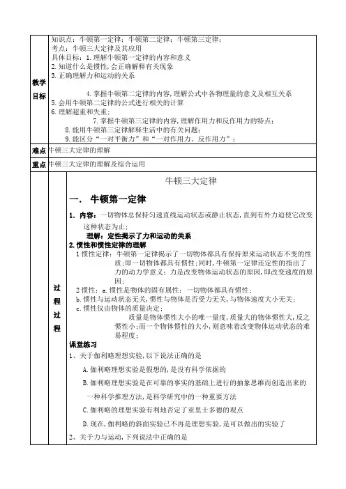 牛顿三大定律复习