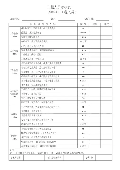 工程部绩效考核表格