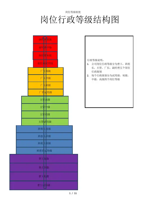 岗位等级制度