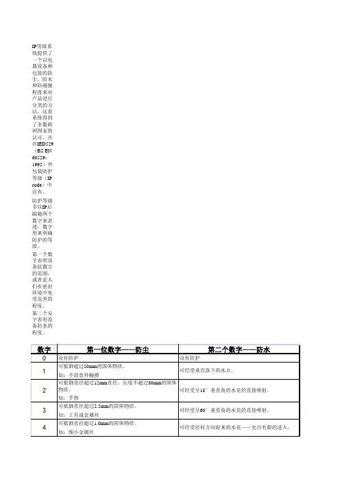 电气设备防护等级定义