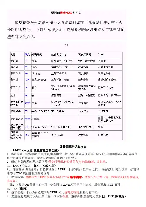 塑料燃烧试验鉴别法