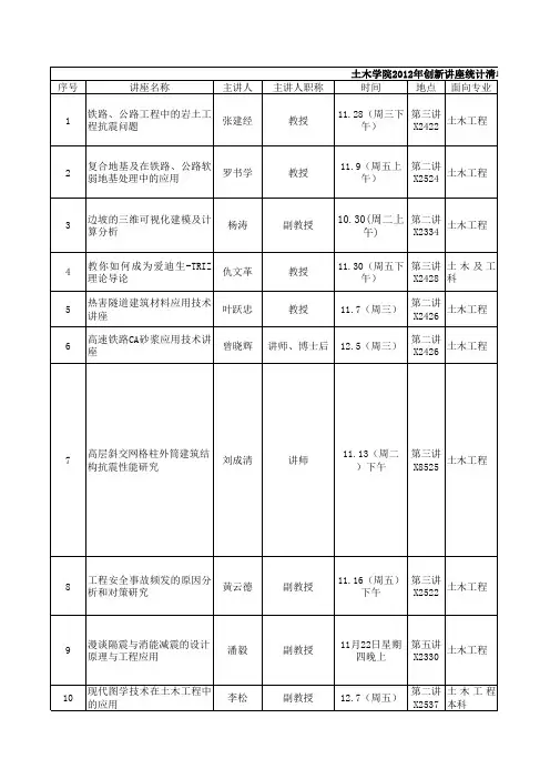 西南交通大学土木学院创新学分讲座