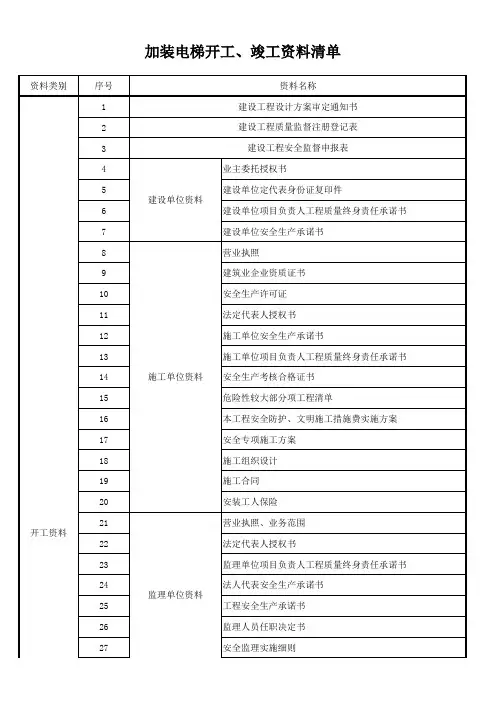 加装电梯开工竣工资料清单
