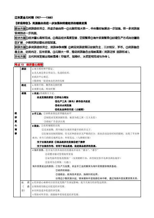 历史 专题辽宋夏金元时期