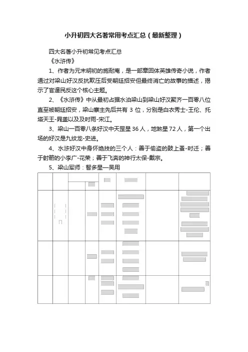 小升初四大名著常用考点汇总（最新整理）