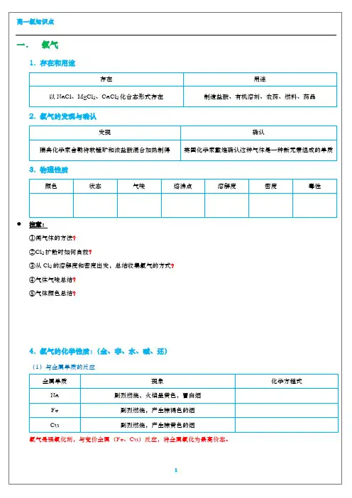氯知识点(高一)