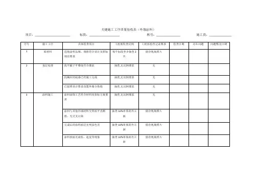 15关键工序质量验收表(外墙涂料)