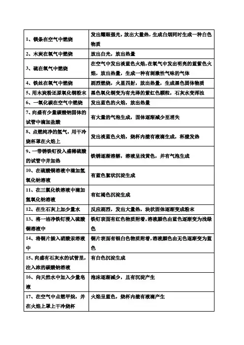 初中化学常见反应现象