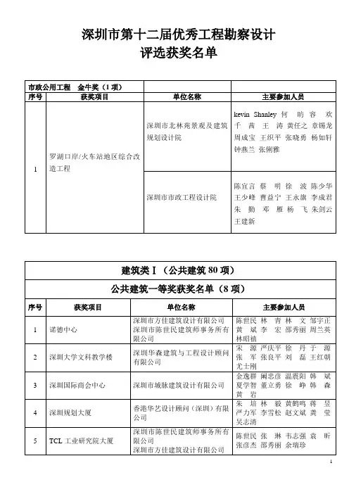 深圳市第十二届优秀工程勘察设计(1)