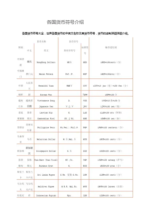 各国货币符号介绍