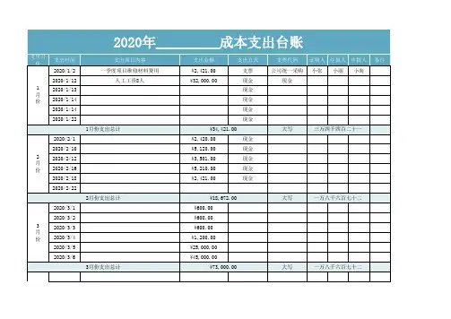 成本支出台账明细表Excel模板