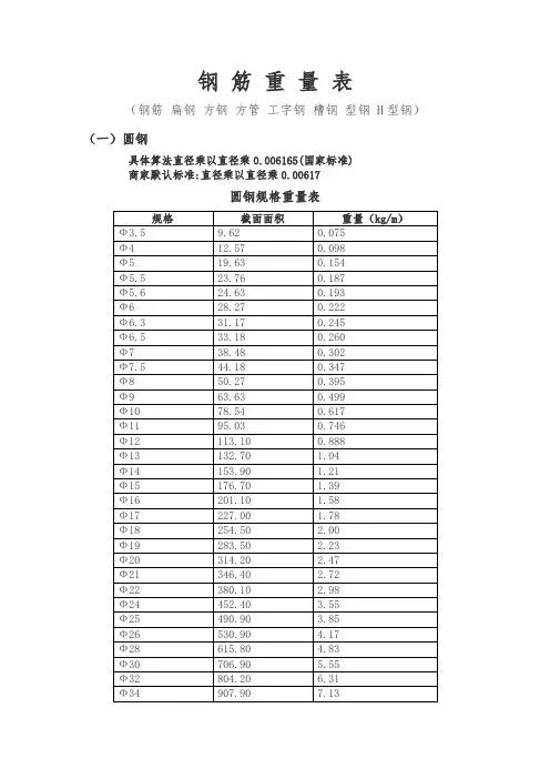 钢构件理论重量表