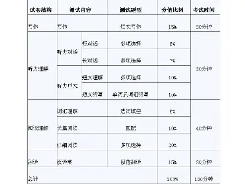 大学英语四级真题段落翻译CET4_2022年学习资料