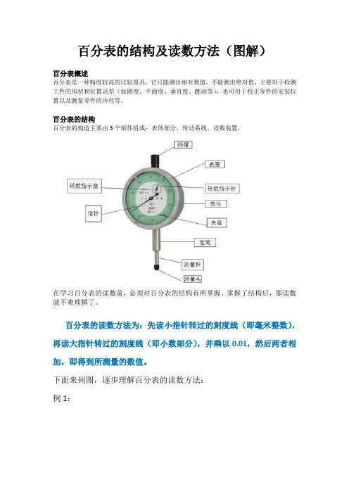 百分表的结构及读数方法(图解)