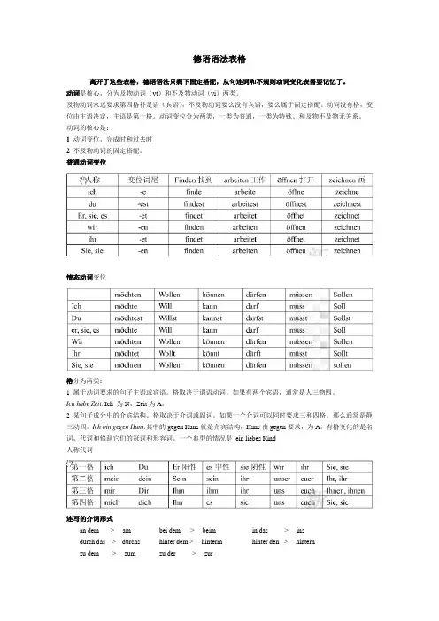 德语语法表格
