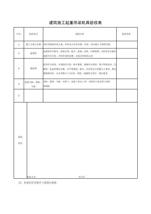 建筑施工起重吊装机具验收表