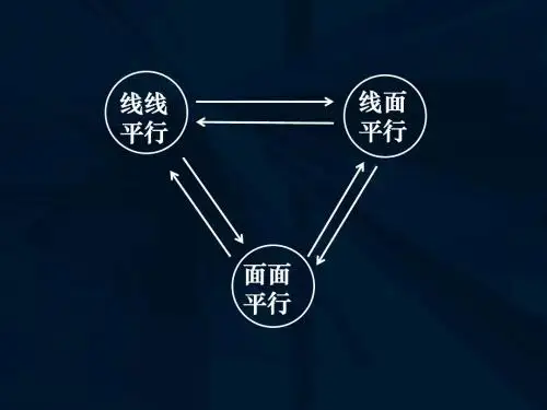 14-02-25平行关系的相互转化