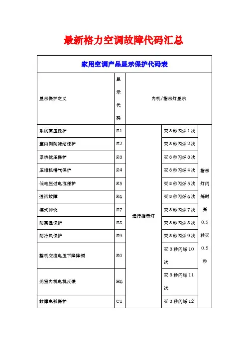 格力空调故障代码大全