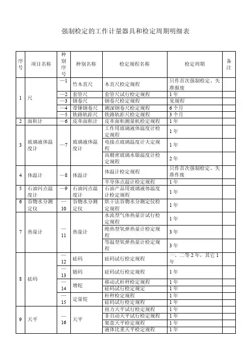 强制检定计量器具检定周期
